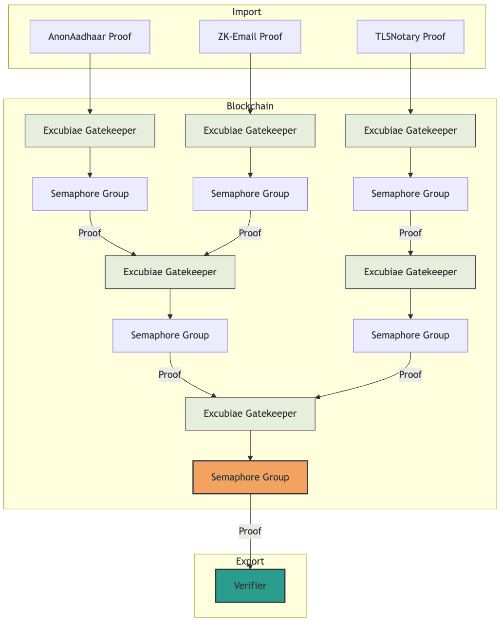 SelfAttestHub PSE Architecture